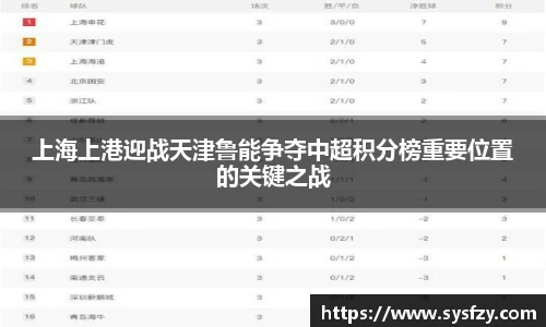 上海上港迎战天津鲁能争夺中超积分榜重要位置的关键之战