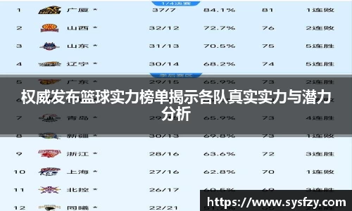 权威发布篮球实力榜单揭示各队真实实力与潜力分析